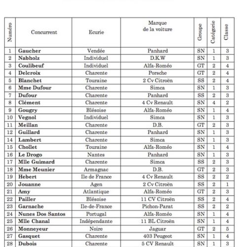 Rallye international de la Charente et du Cognac 1956.